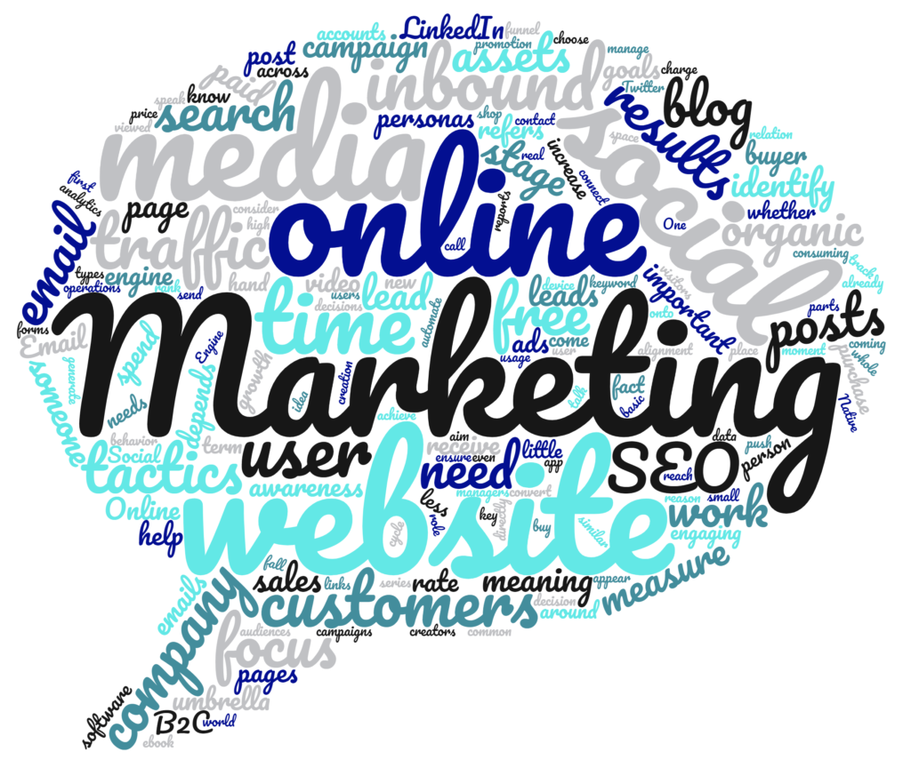 Digital Marketing Word Cloud